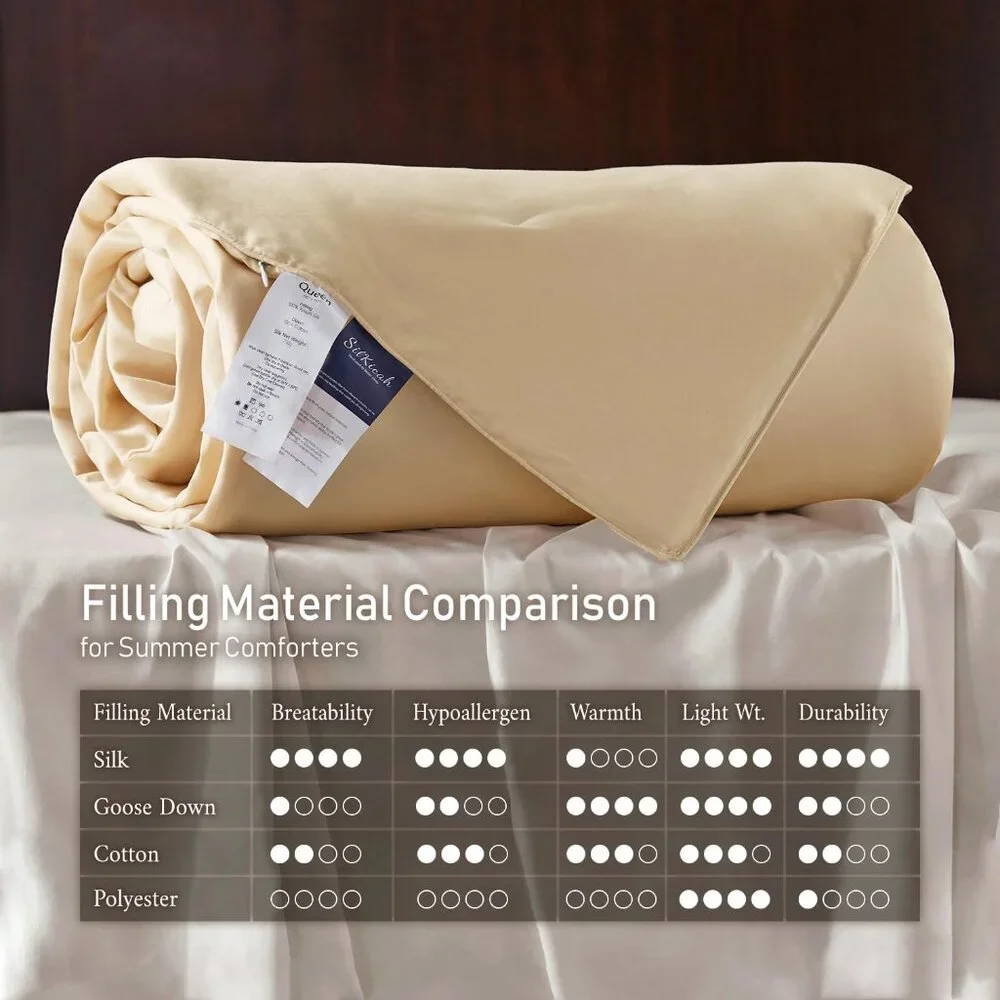 Comforter Twin Size, 100% Natural Silk Filled Duvet Breathable (68